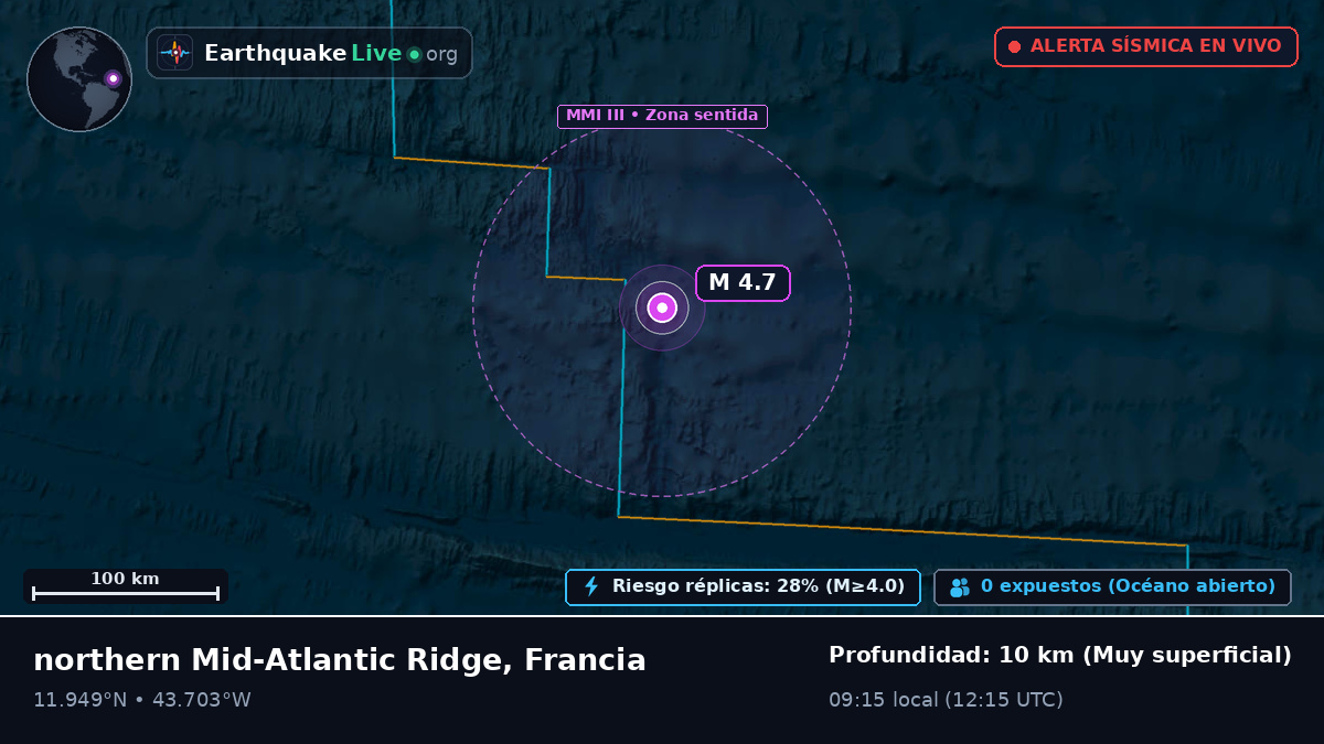 Océano Atlántico Norte (Francia)