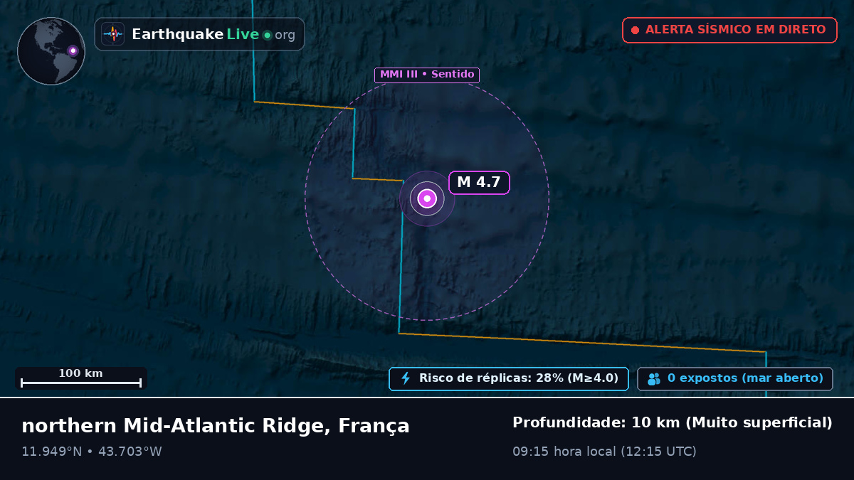 Oceano Atlântico Norte (França)