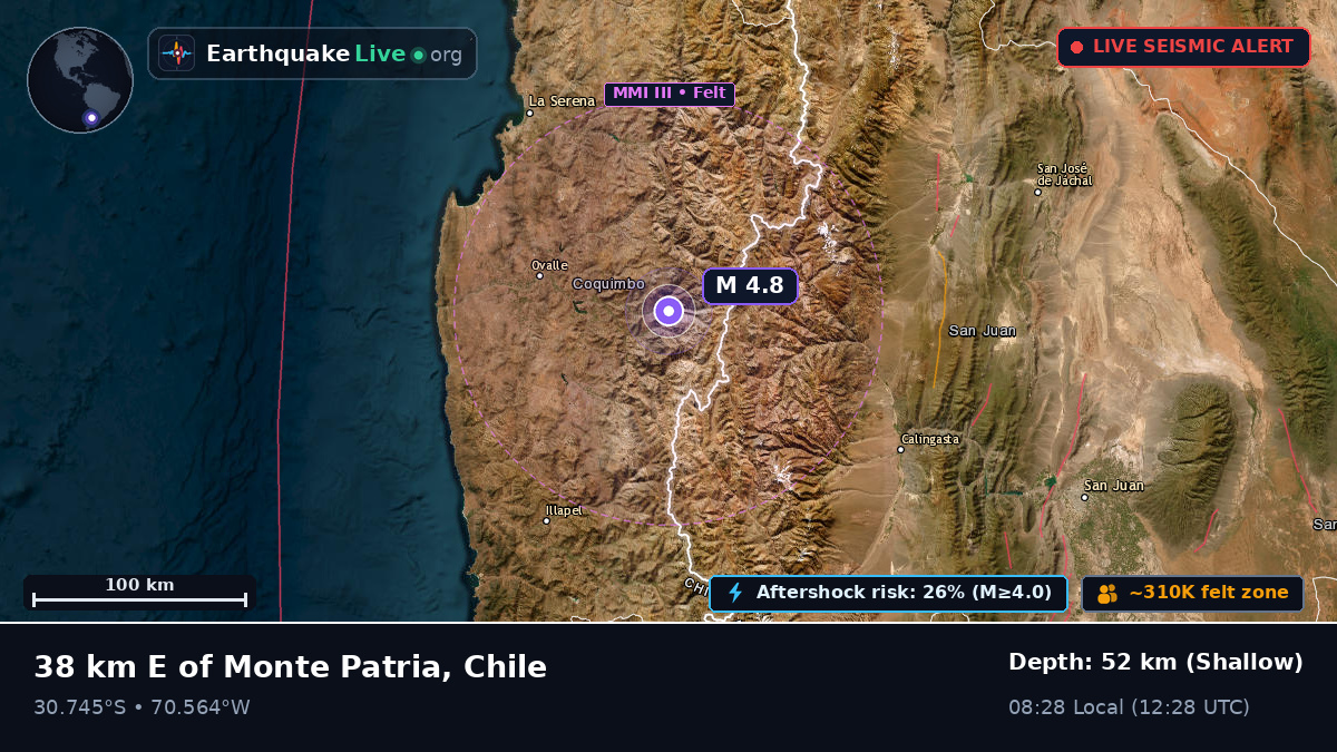 Coquimbo, Chile