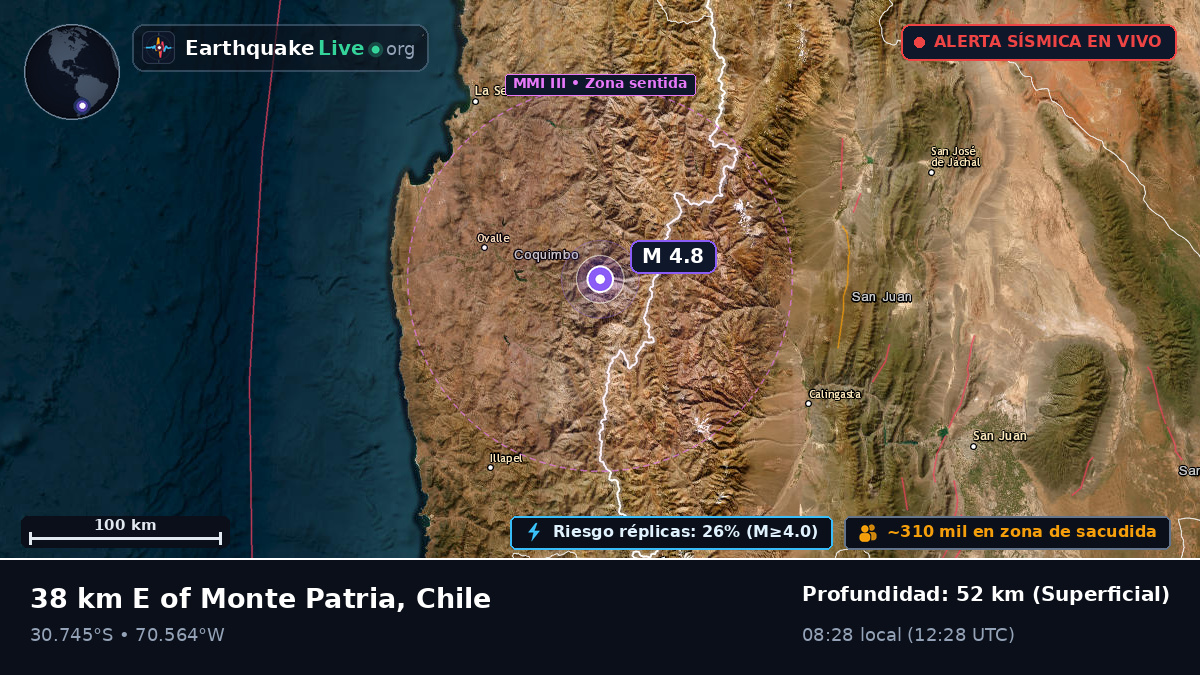 Coquimbo, Chile