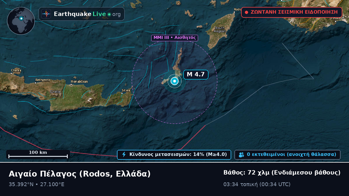Αιγαίο Πέλαγος (Ελλάδα)