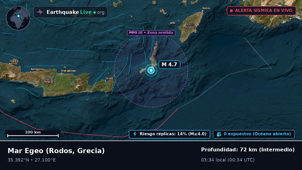 Mar Egeo (Grecia)