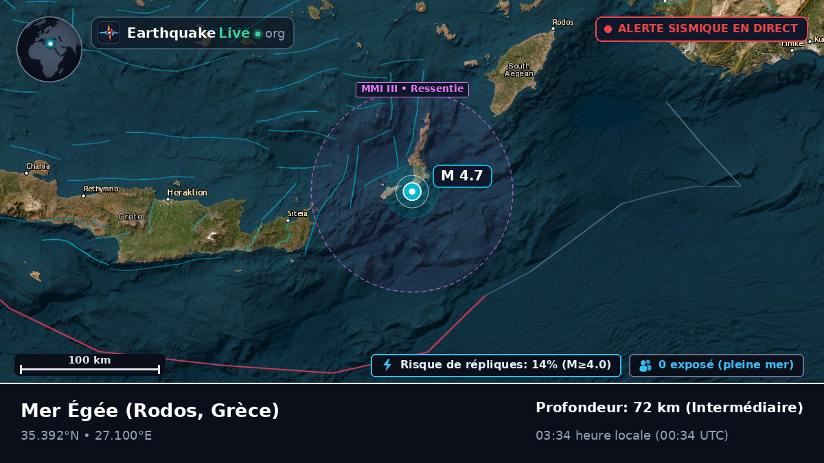 Mer Égée (Grèce)