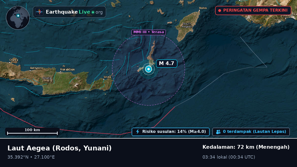 Laut Aegea (Yunani)