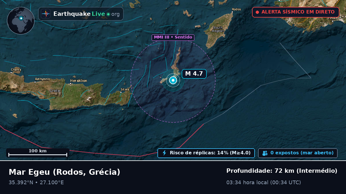 Mar Egeu (Grécia)