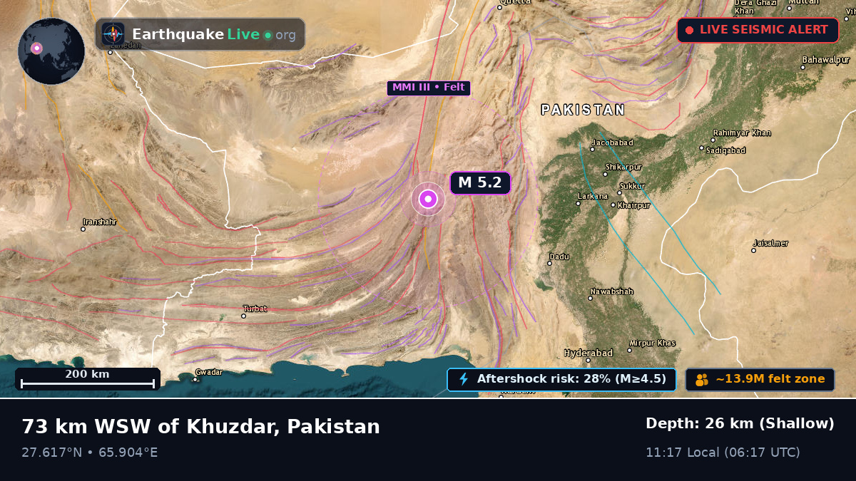 Sind, Pakistan