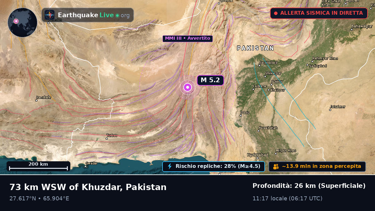 Sind, Pakistan