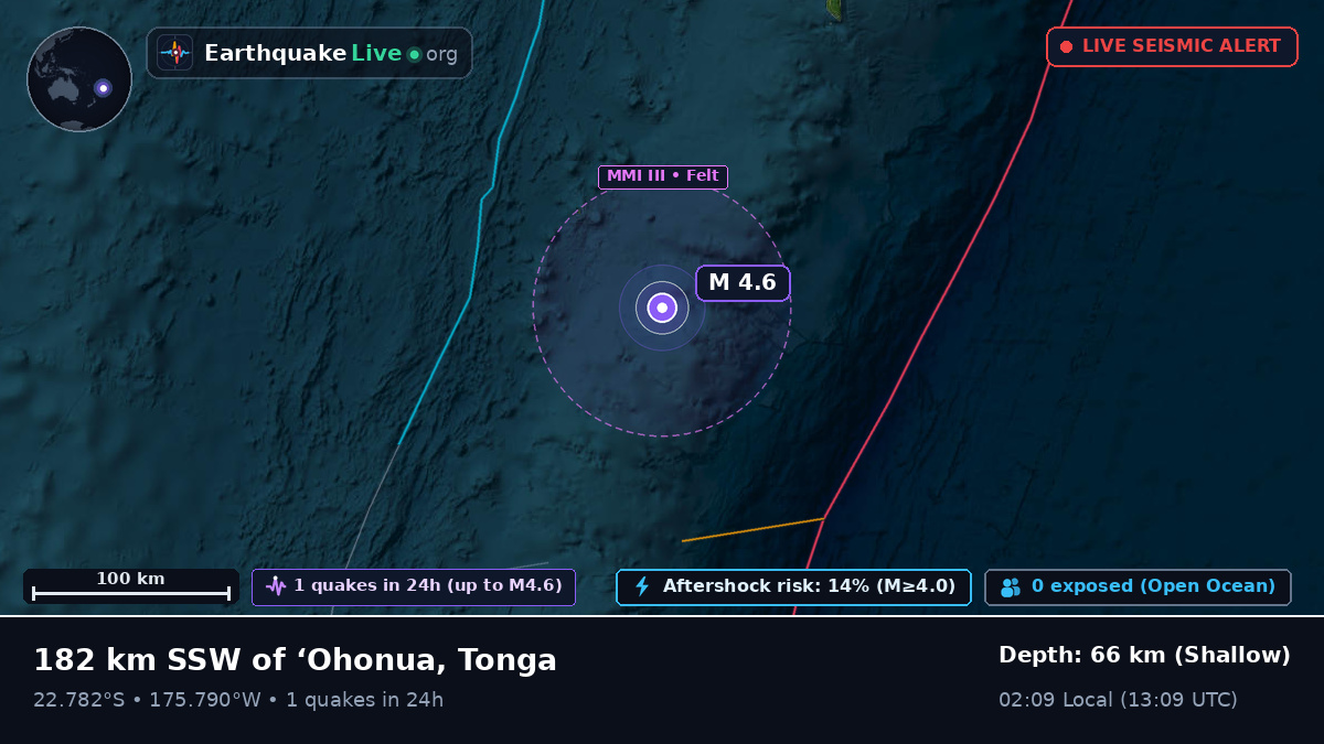 Off the coast of Nuku'alofa, Tonga