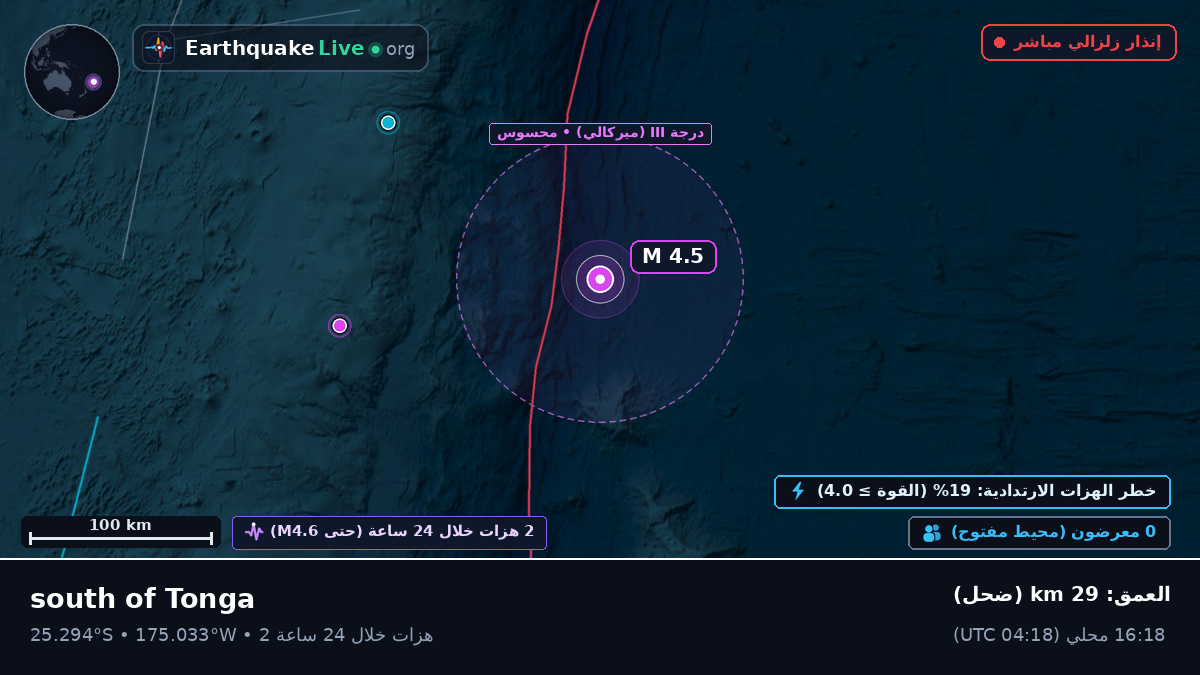 جنوب المحيط الهادئ (تونغا)