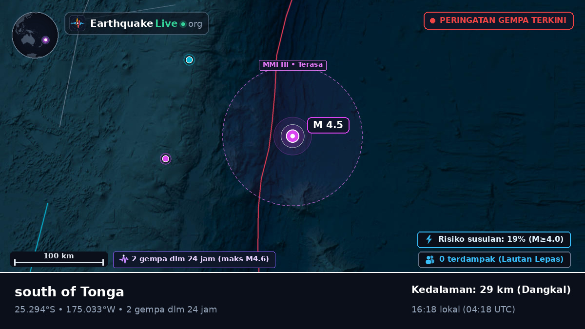 Samudra Pasifik Selatan (Tonga)