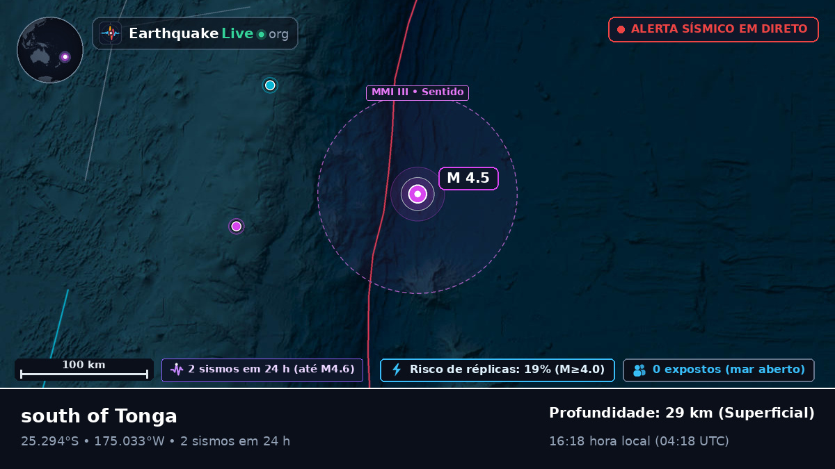 Oceano Pacífico Sul (Tonga)