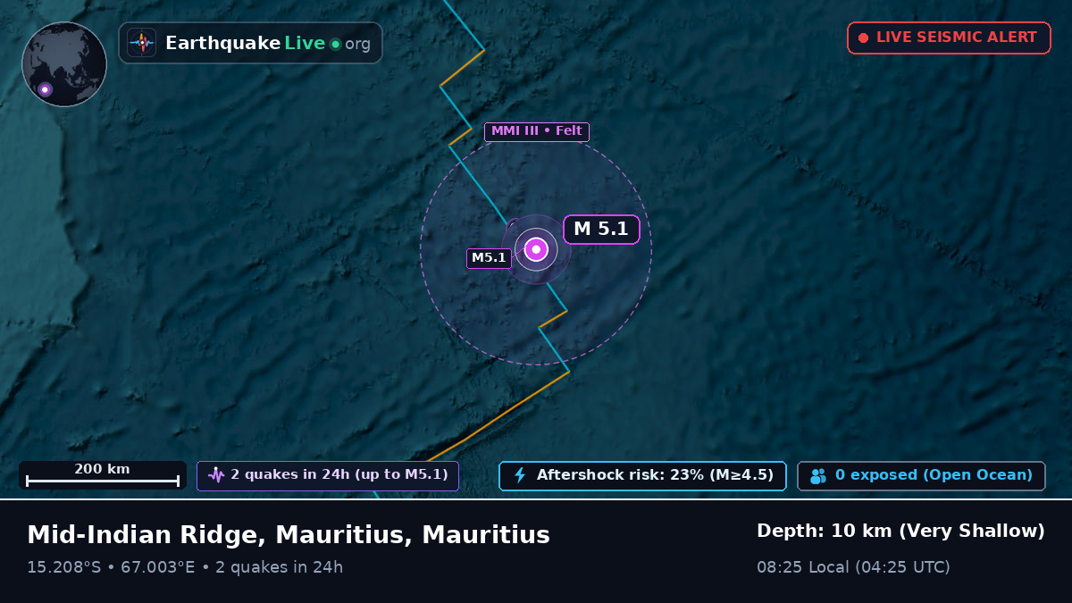 Indian Ocean (Mauritius)