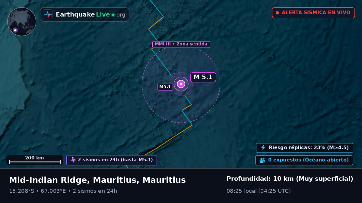 Océano Índico (Mauritius)