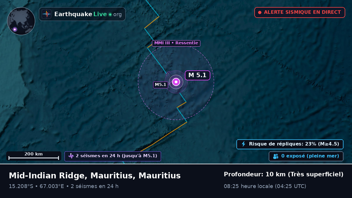 Océan Indien (Mauritius)