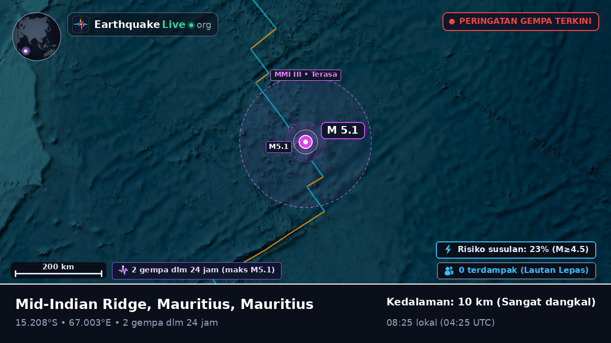 Samudra Hindia (Mauritius)