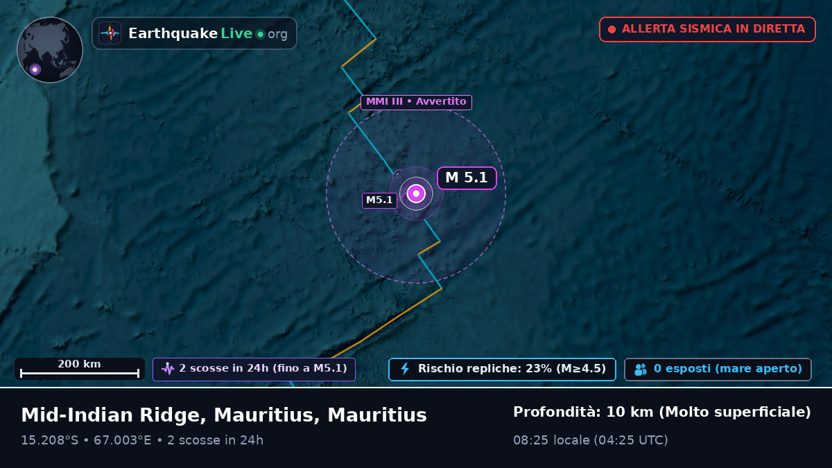 Oceano Indiano (Mauritius)