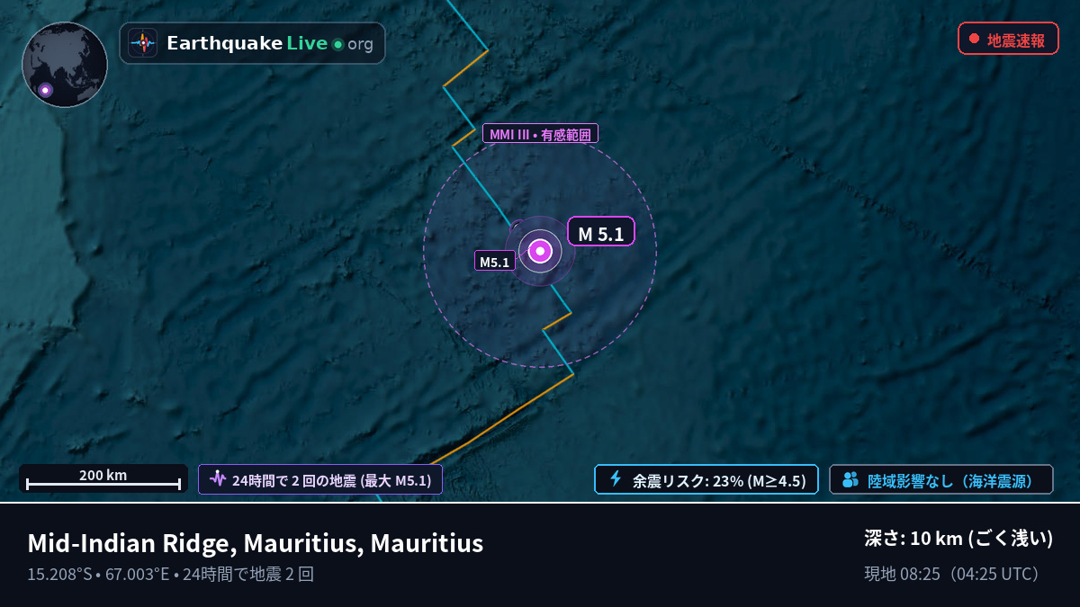 インド洋 (Mauritius)