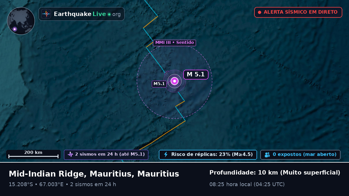Oceano Índico (Mauritius)