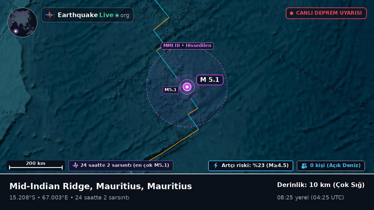 Hint Okyanusu (Mauritius)
