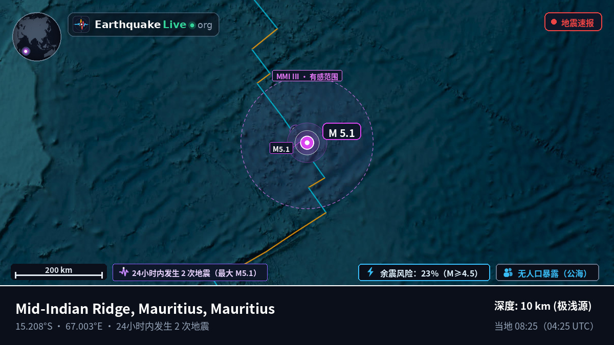 印度洋 (Mauritius)