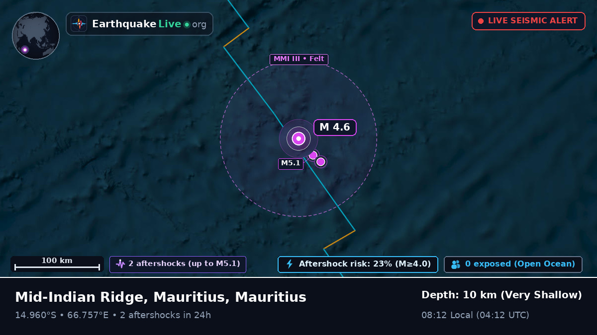 Indian Ocean (Mauritius)