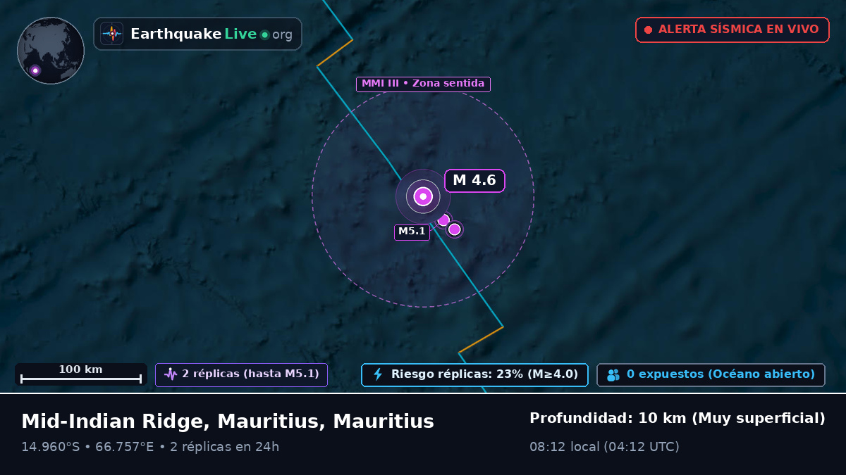 Océano Índico (Mauritius)