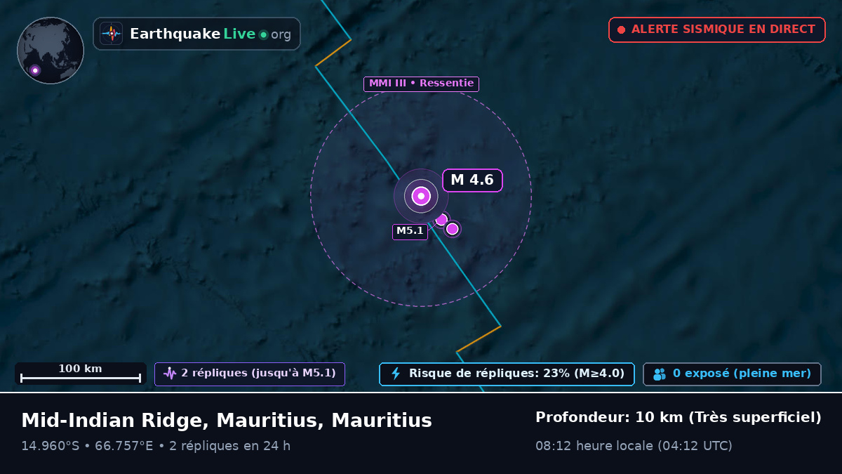 Océan Indien (Mauritius)