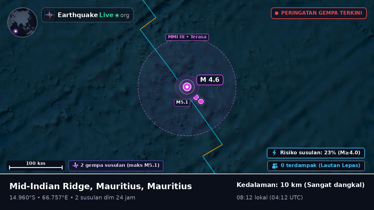 Samudra Hindia (Mauritius)