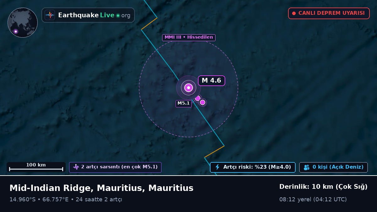 Hint Okyanusu (Mauritius)
