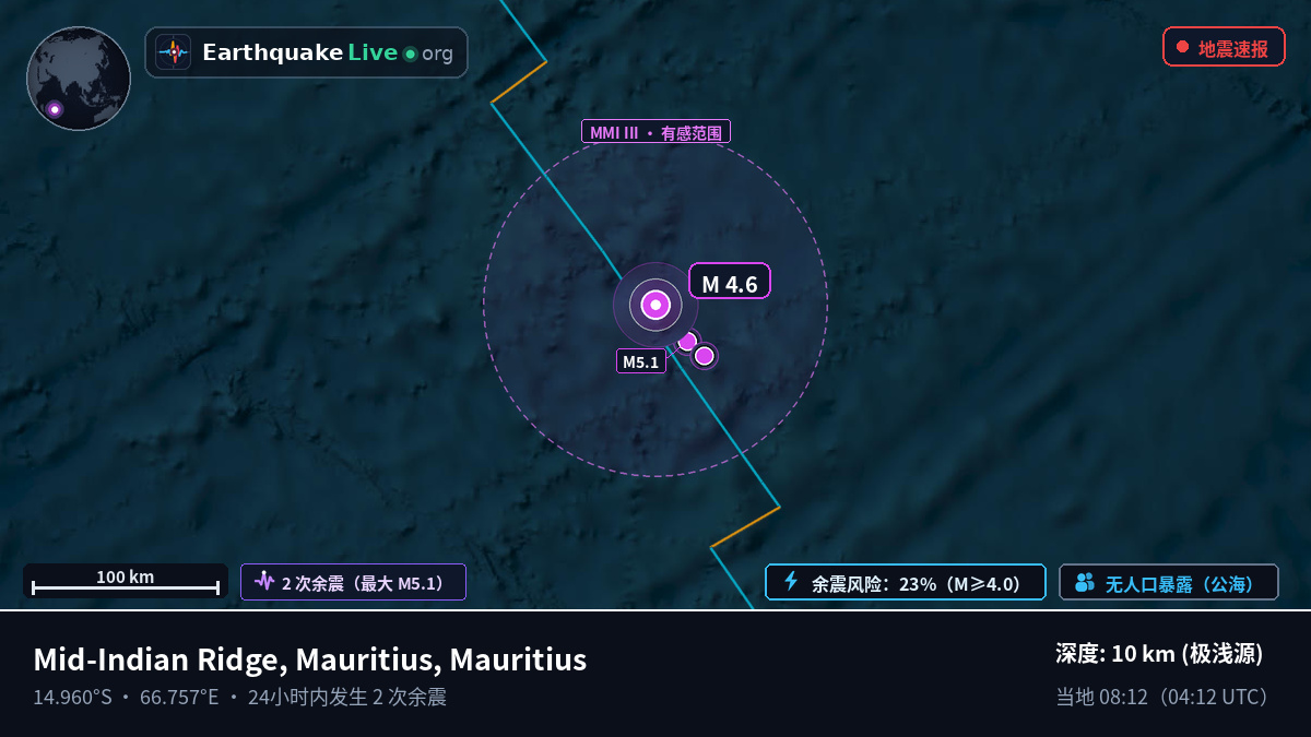 印度洋 (Mauritius)