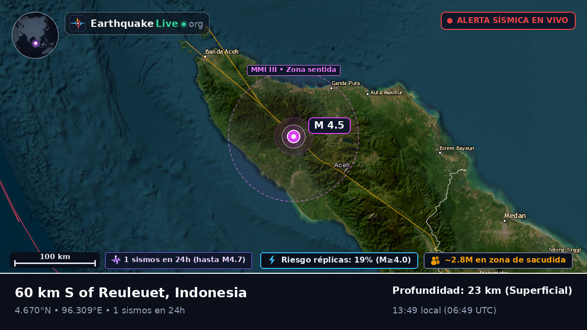 Aceh, Indonesia