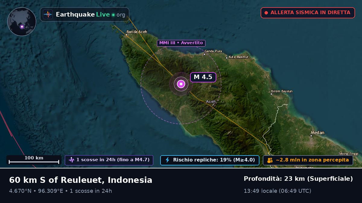 Aceh, Indonesia