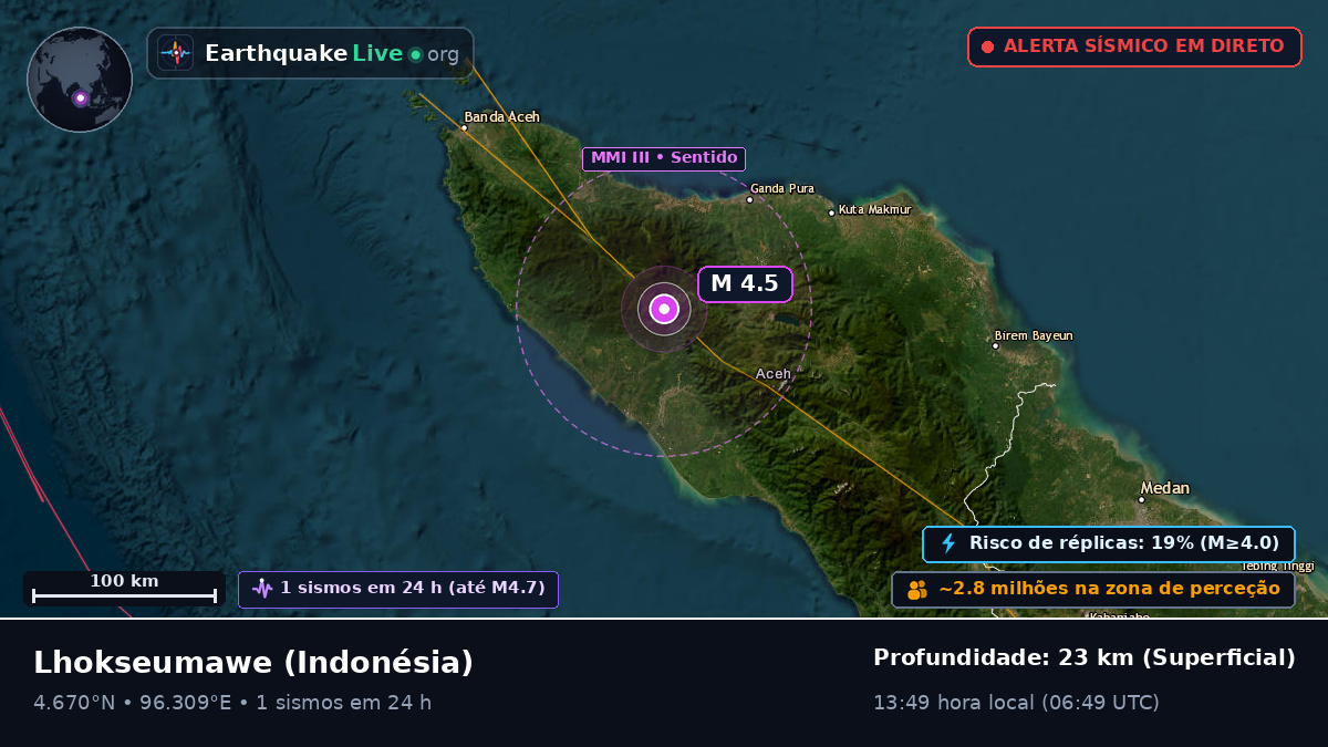 Aceh, Indonésia