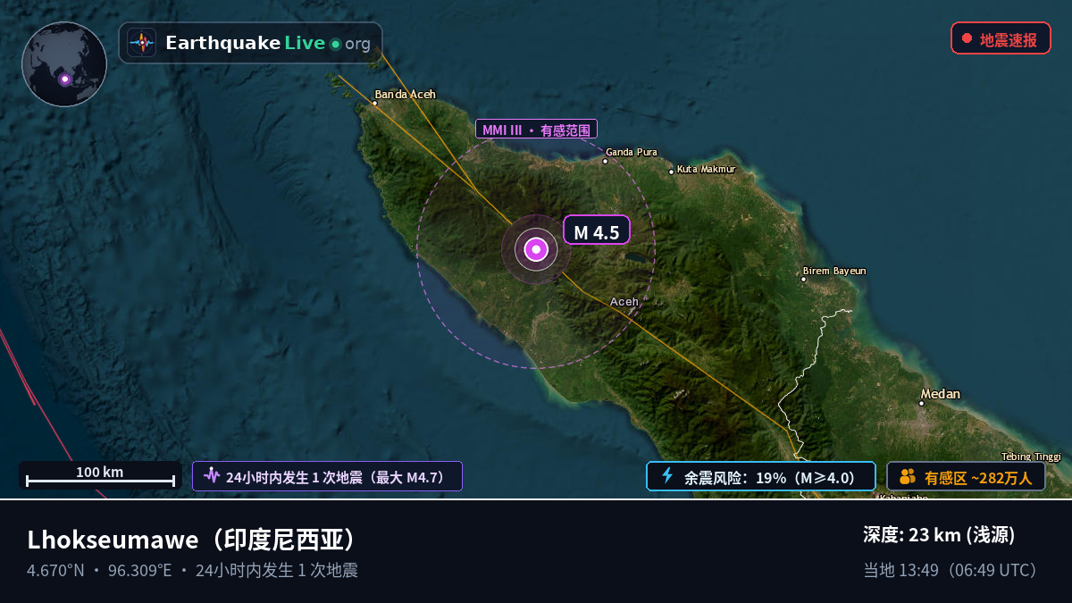 Aceh, 印度尼西亚