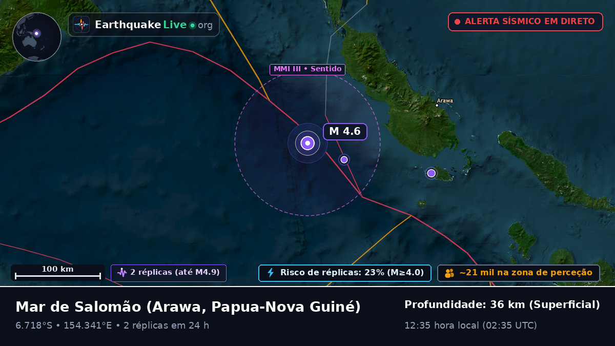 Mar de Salomão (Papua-Nova Guiné)