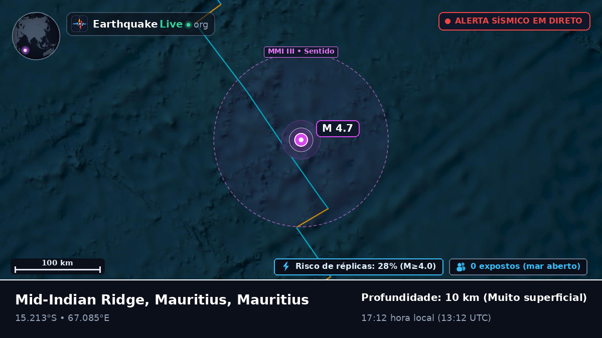 Oceano Índico (Mauritius)