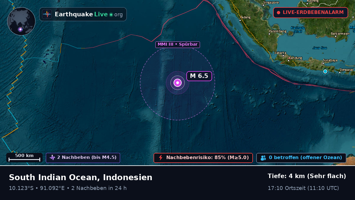 Indischer Ozean (Indonesien)