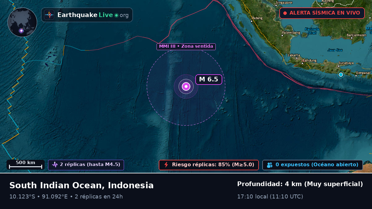 Océano Índico (Indonesia)