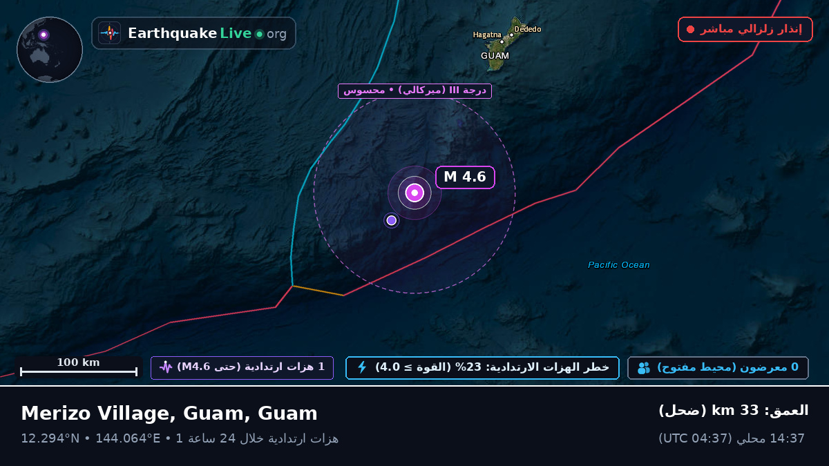 بحر الفلبين (Guam)