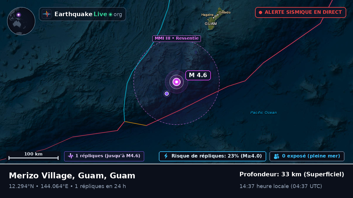 Mer des Philippines (Guam)