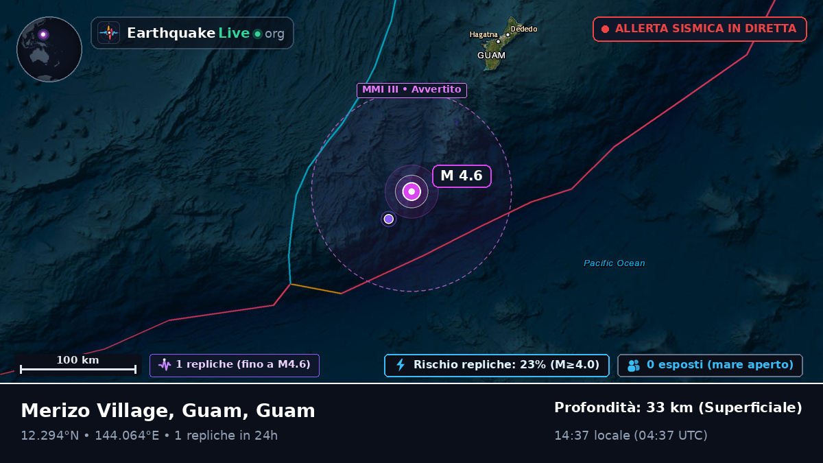 Mare delle Filippine (Guam)