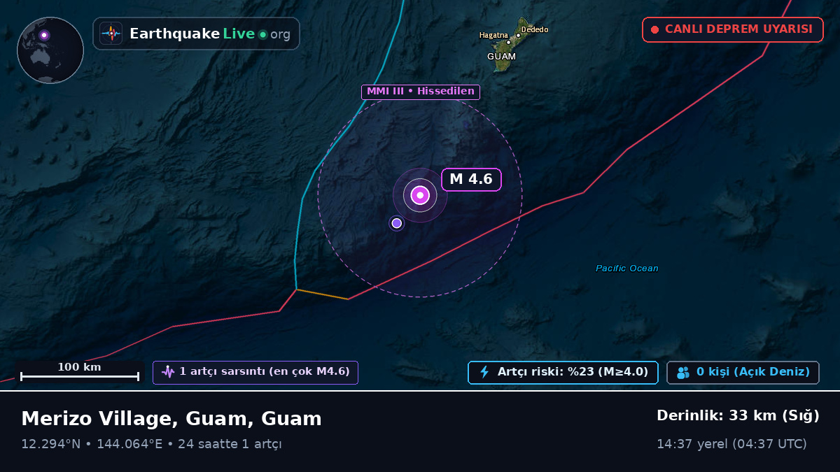 Filipin Denizi (Guam)