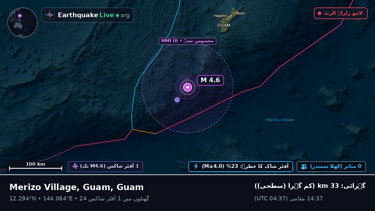 بحیرہ فلپائن (Guam)