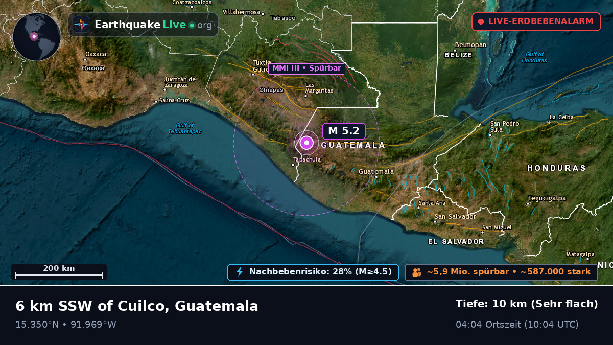 Quezaltenango, Guatemala