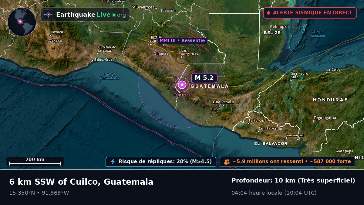 Quezaltenango, Guatemala