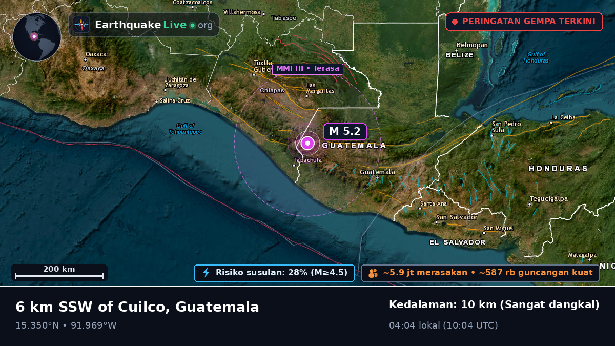 Quezaltenango, Guatemala