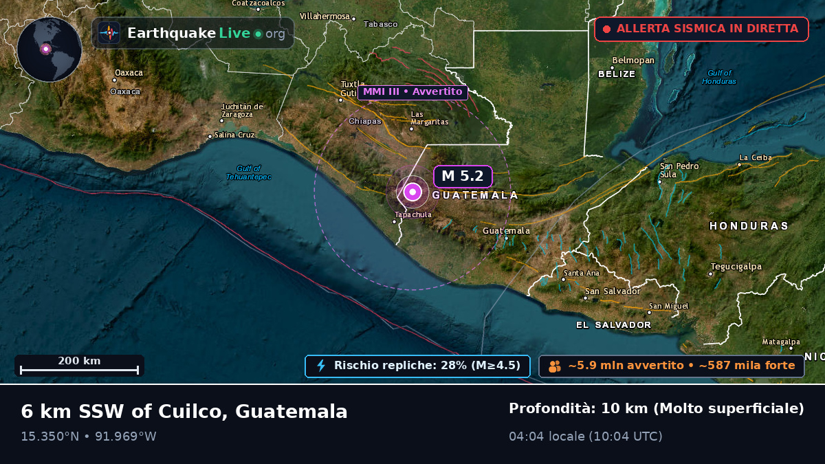 Quezaltenango, Guatemala