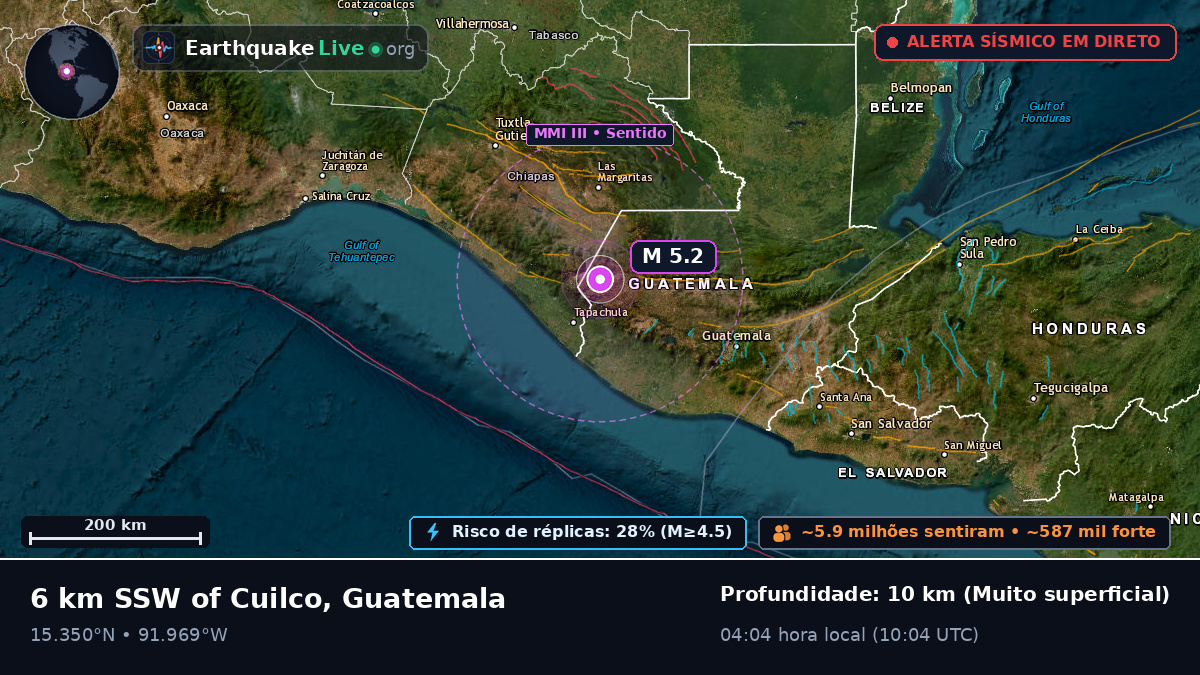 Quezaltenango, Guatemala