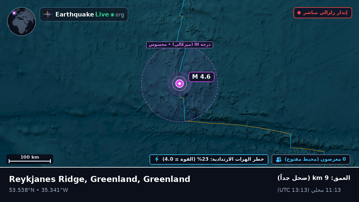 شمال المحيط الأطلسي (Greenland)