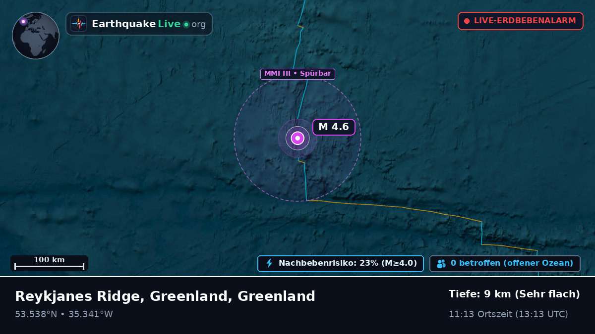 Nordatlantik (Greenland)